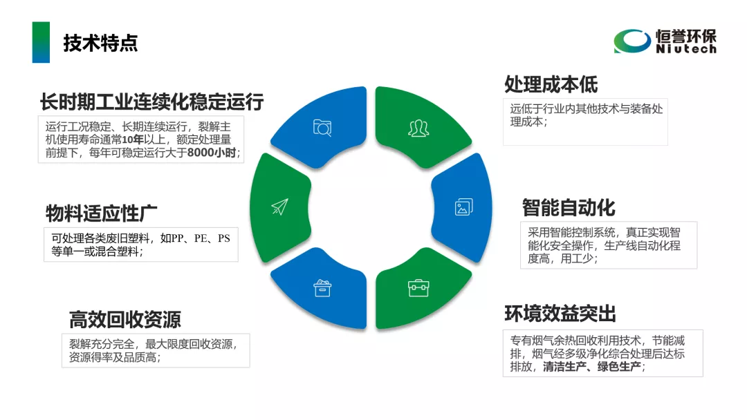 工信部鼓勵廢塑料化學循環(huán)，推廣熱裂解技術