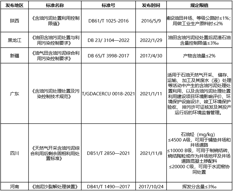 含油污泥的“終結(jié)者”，恒譽環(huán)保熱解處置方案“變廢為寶”