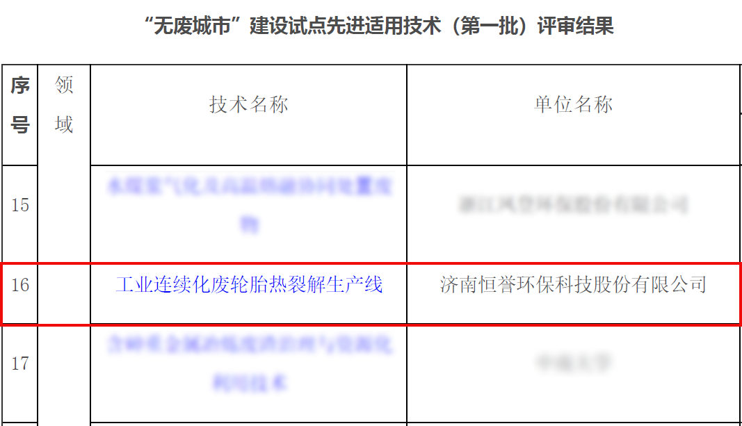 專注除“廢”，綠色發(fā)展，恒譽(yù)環(huán)保助力十四五“無廢城市”建設(shè)