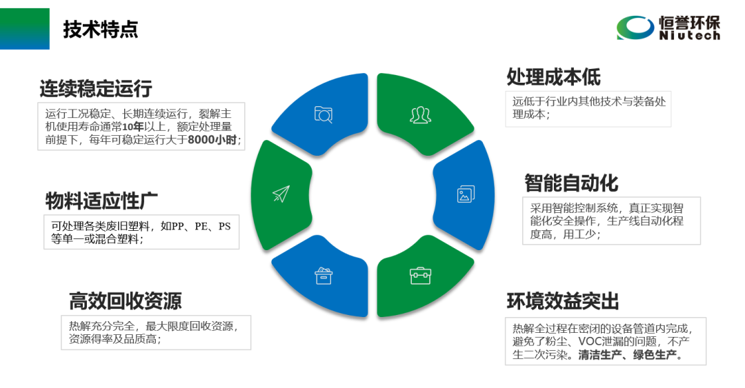 六部委提“推動廢塑料、廢棄橡膠等廢舊化工材料再生和循環(huán)利用”
